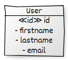 ../../_images/user-model.png