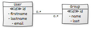 ../../_images/group_users.png